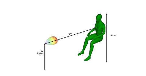 1200x627 Animation von Lebenszeichen in Radarsimulationen Abbildung 1