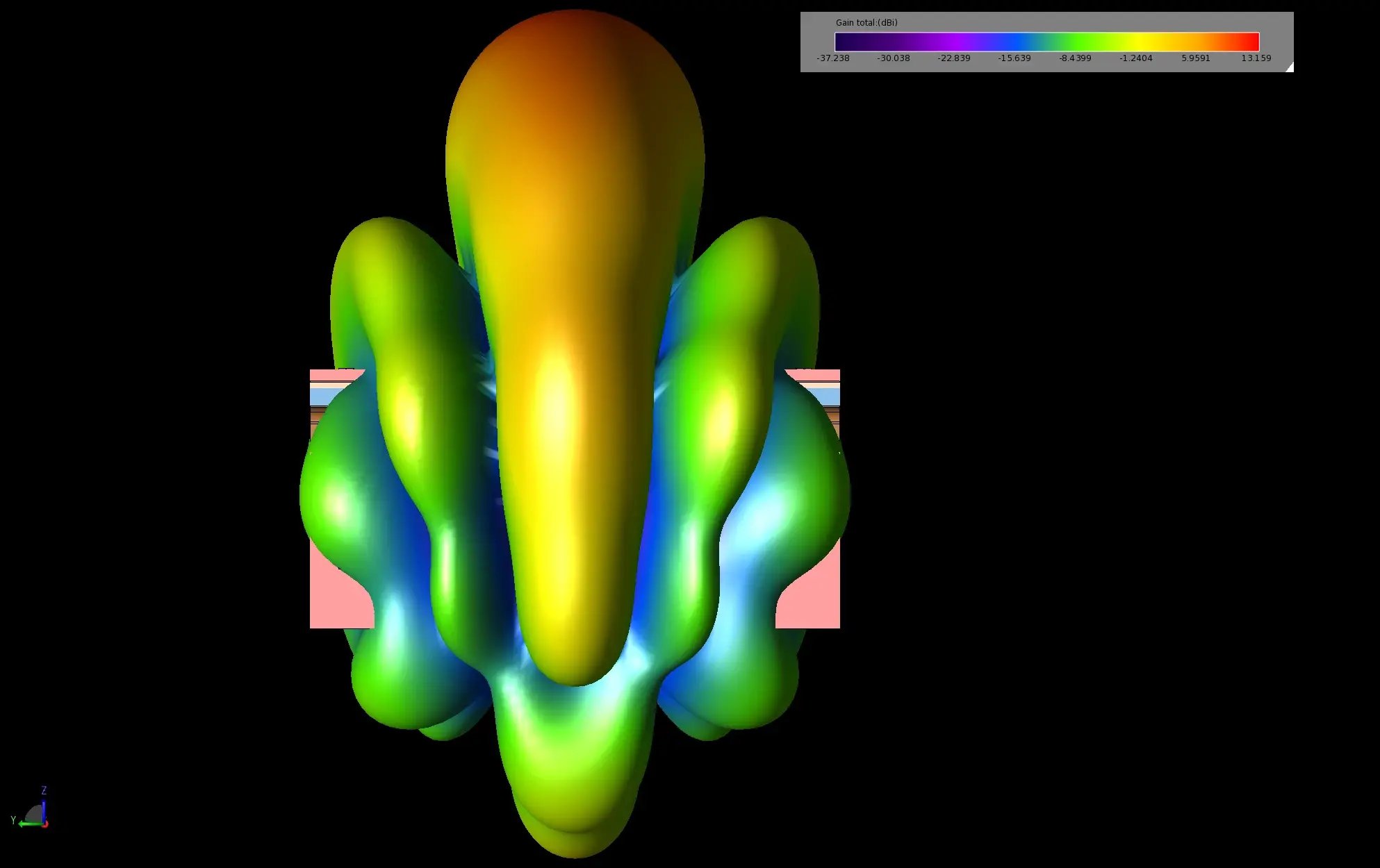 Abbildung 6: Überlagerung – alle 0 Grad – Array 1