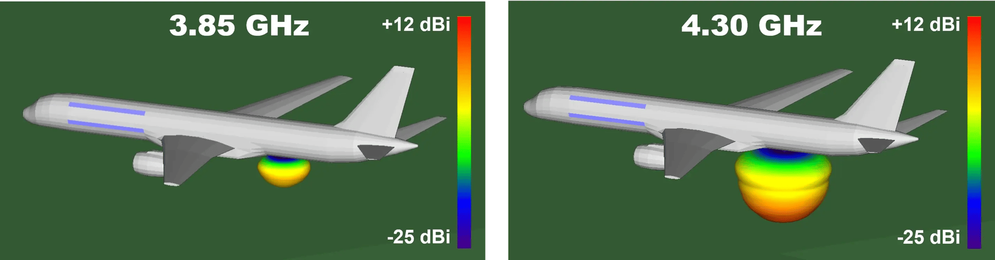 Abb. 5: Verstärkungsmuster des Radarhöhenmessers