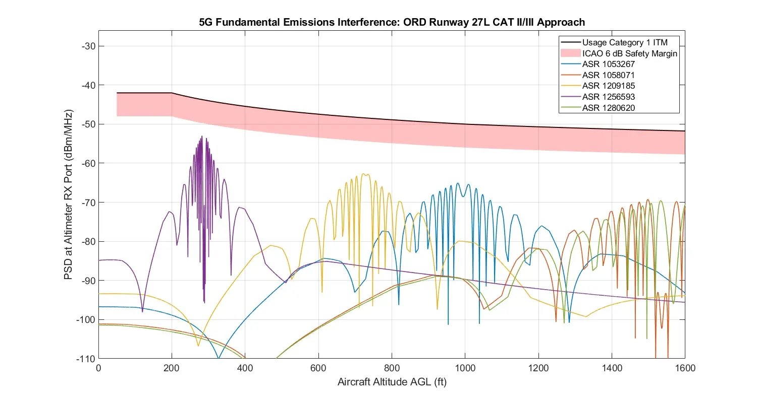 Abb. 7_5GFund_Ix_20GradElecDown_LOS_noGeom