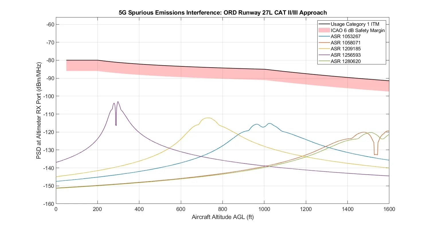 Abb. 8_5GSpurious_Ix_LOS_noGeom