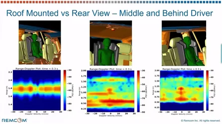 Remcom_Verbesserung_der_Simulation_der_Radarsensorik_zur_Einbeziehung_der_menschlichen_Erkennung_und_des_Mikrodopplers_in_komplexen_Umgebungen_YT_Endscreen - Frame bei 42m4s Kopie