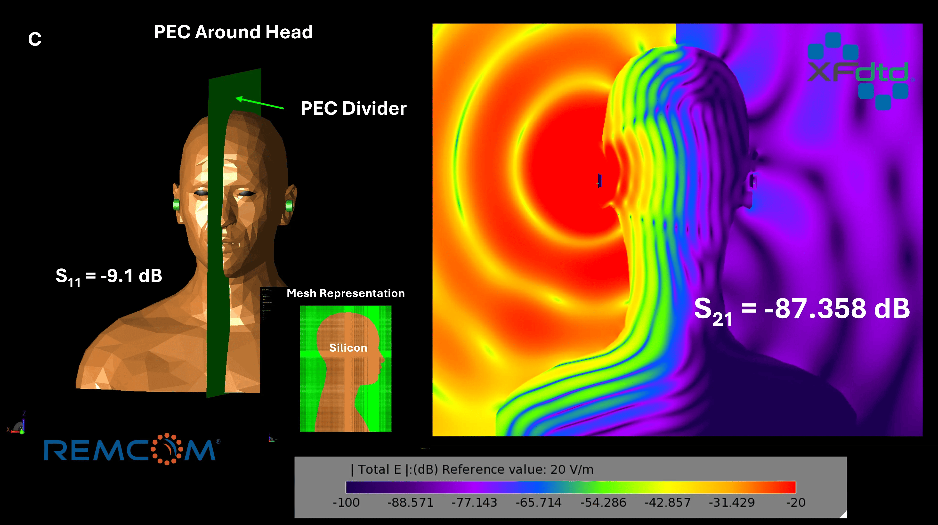 fig2 Elektrische Felder zwischen zwei Kopfhörern