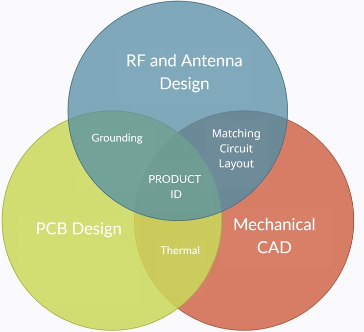 Venndiagramm_Grenzen_überschreiten