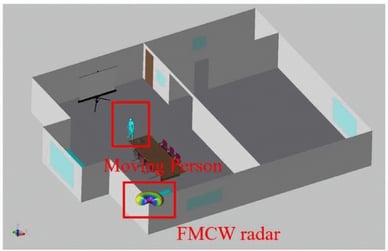 Entfernungs-Doppler-Bildgebungsverfahren auf der Grundlage von FFT-MUSIC für FMCW-Radarbilder