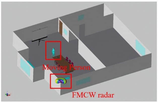 Entfernungs-Doppler-Abbildungsmethode auf der Grundlage von FFT-MUSIC für FMCW-Radar Daumen