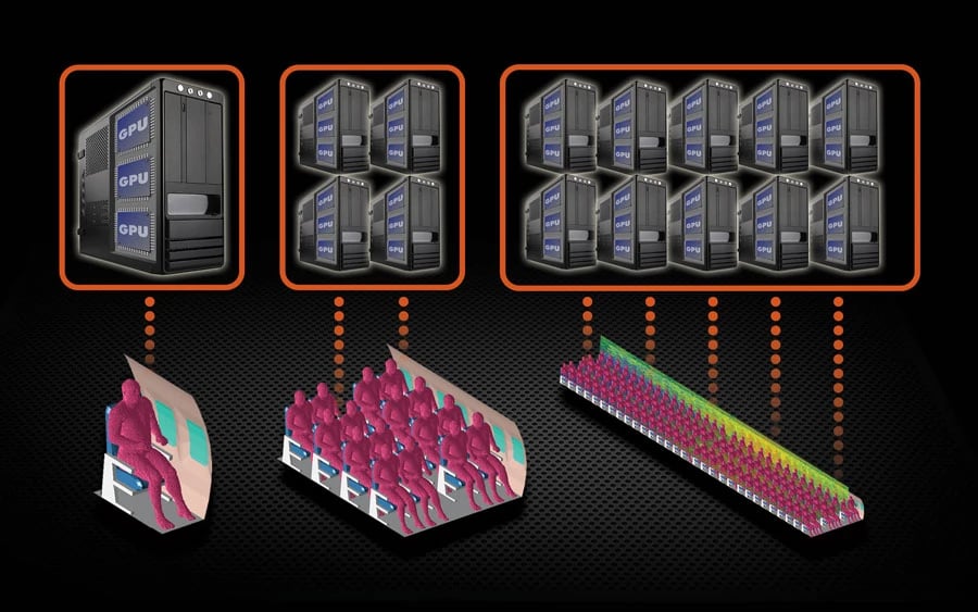 High Performance Computing-Optionen für jeden Benutzer