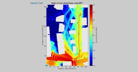 Massive MIMO-Strahlformung im Bewegungsbild