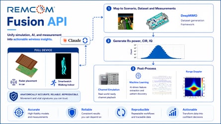 IMS Microapps – Das große Finale