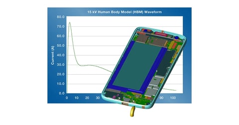 Co-Simulation von transienten EM/Schaltungen in XFdtd: Ein genauerer Blick auf TVS-Dioden für ESD-Schutz Bild