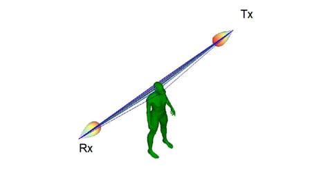 Skalierbare Modellierung der menschlichen Blockade im Millimeterwellenbereich: Eine vergleichende Analyse der Messer-Kanten-Beugung, der Gleichmäßigkeitstheorie der Beugung und der physikalischen Optik gegen 60-GHz-Kanalmessungen Bild