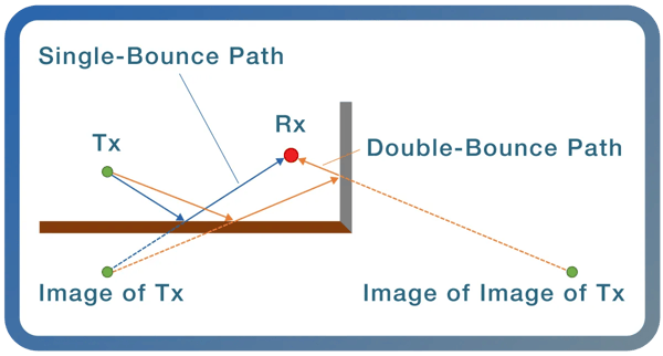 Ray-Tracing_Diagramm_Bildtheorie