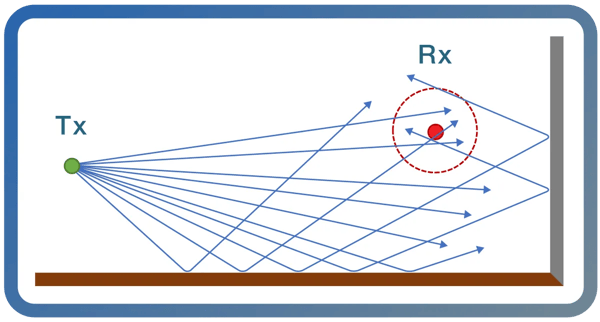 Ray-Tracing_Diagramm_SBR