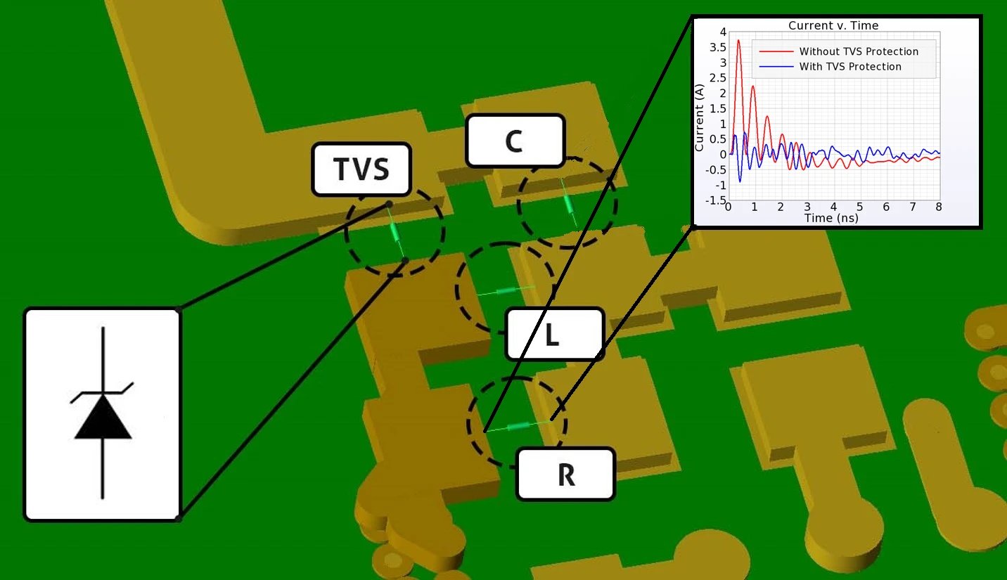Videotour zur Einführung in die Co-Simulationsfähigkeit von XFdtd Transient EM Circuit