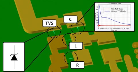 XFdtd's Transient EM/Circuit Co-Simulation für TVS-Diode ESD-Schutz Bild