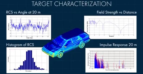 WaveFarer Automotive Radar Simulationssoftware Bild