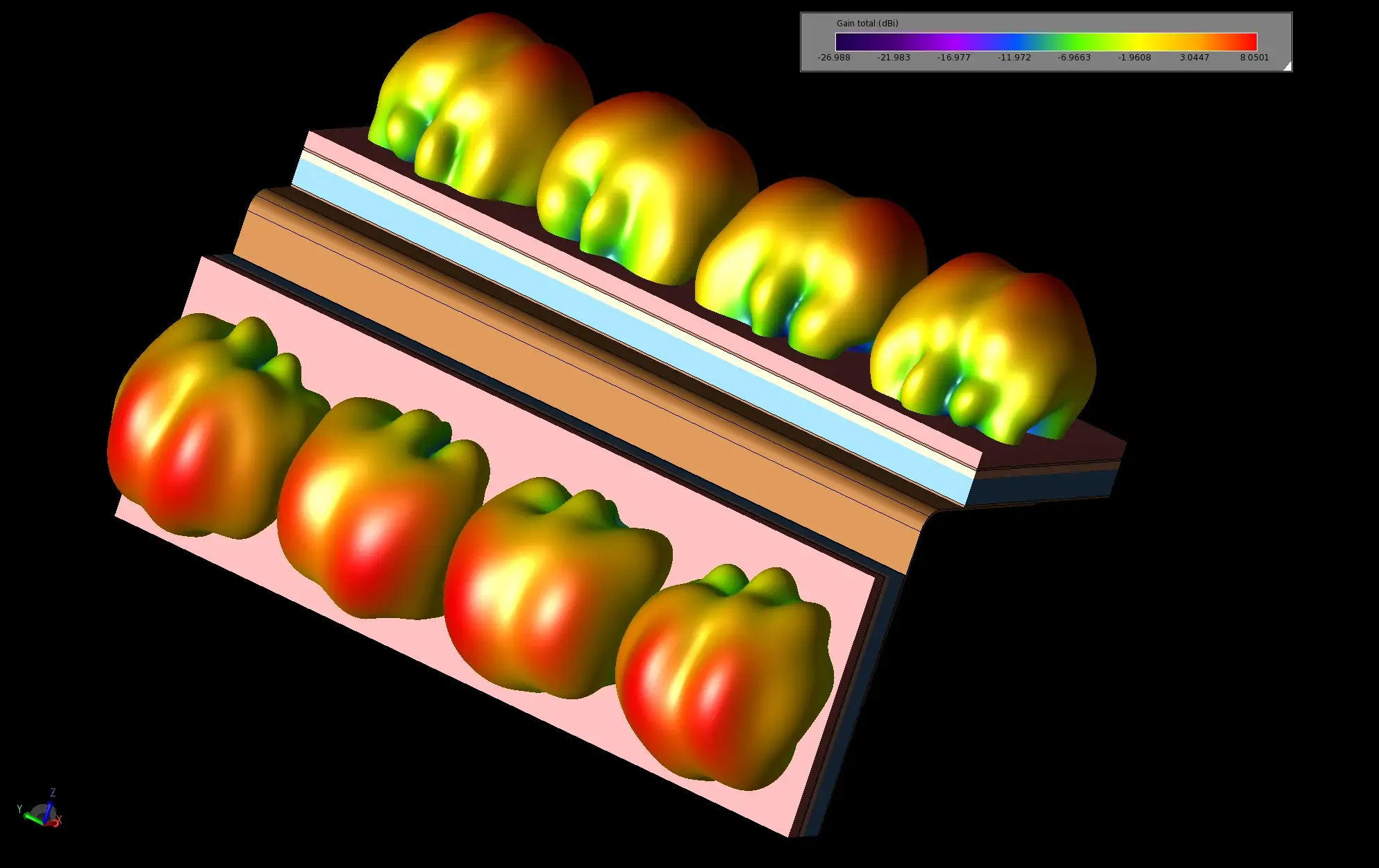 Simulation einer 60-GHz-Phased-Array-Antenne: WiGig-Beamforming-Analyse