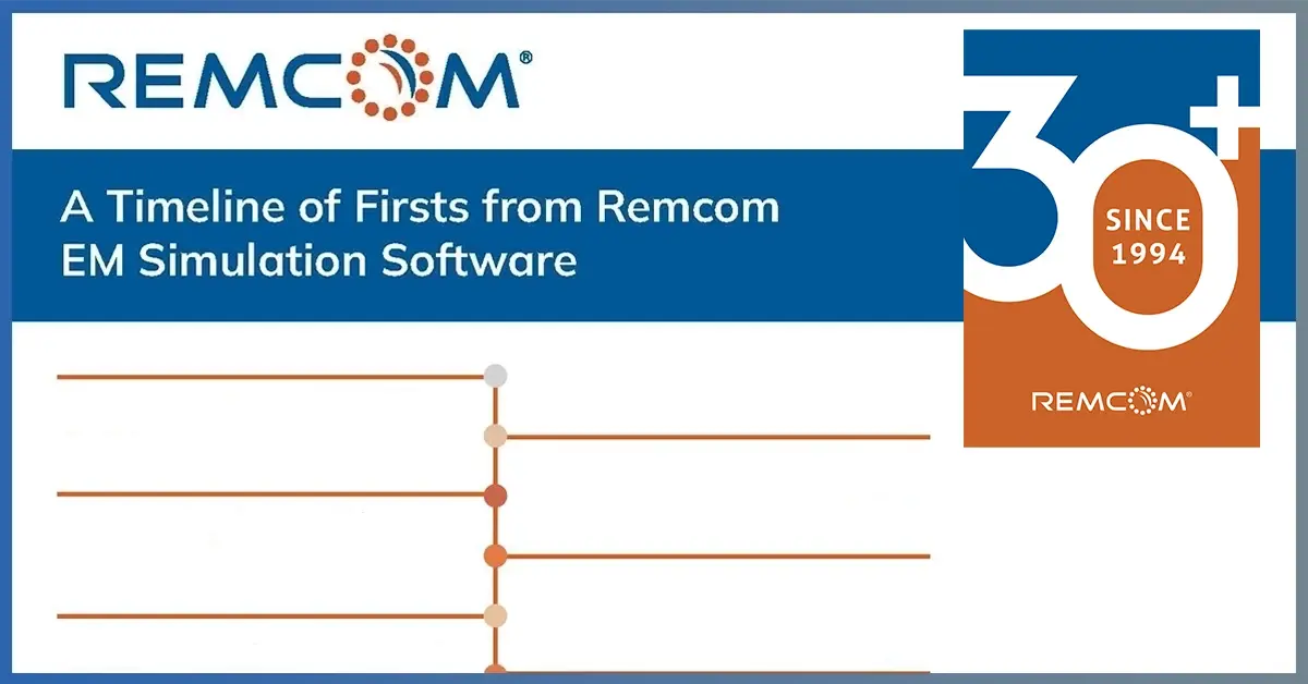 Zeitleiste der Produktentwicklung der ersten Stunde | Remcom