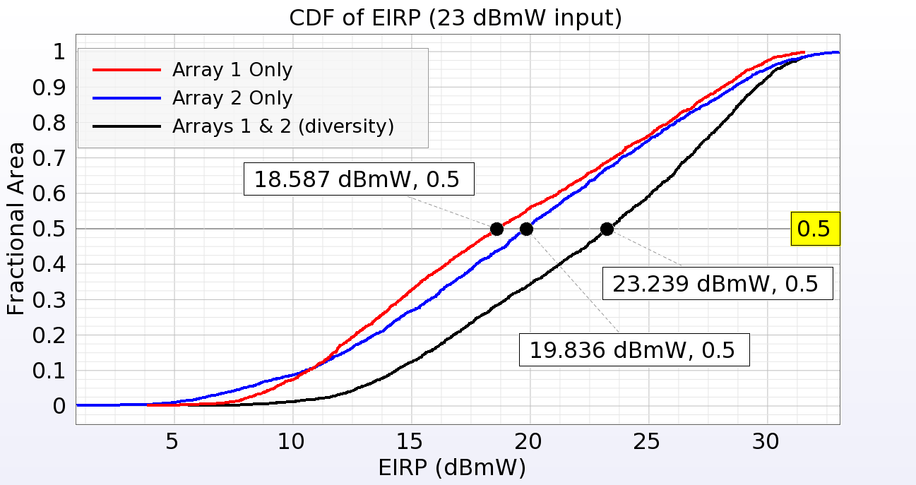 CDFvonEIRP-Beispiel2