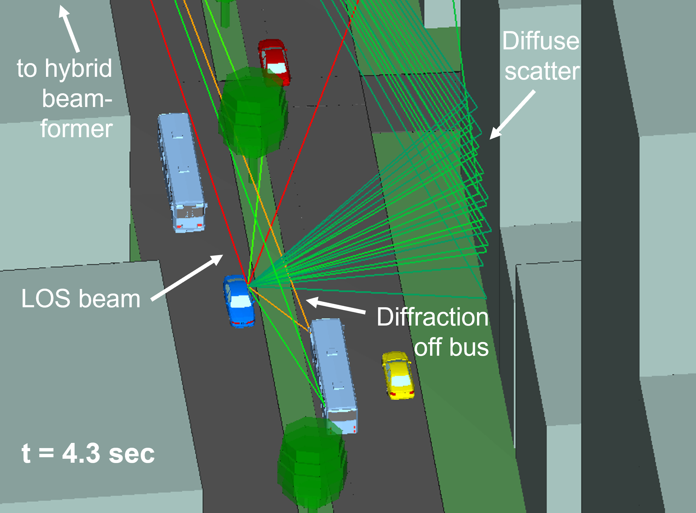 mmWave Massive MIMO Beamforming in dynamischen, städtischen Umgebungen ...