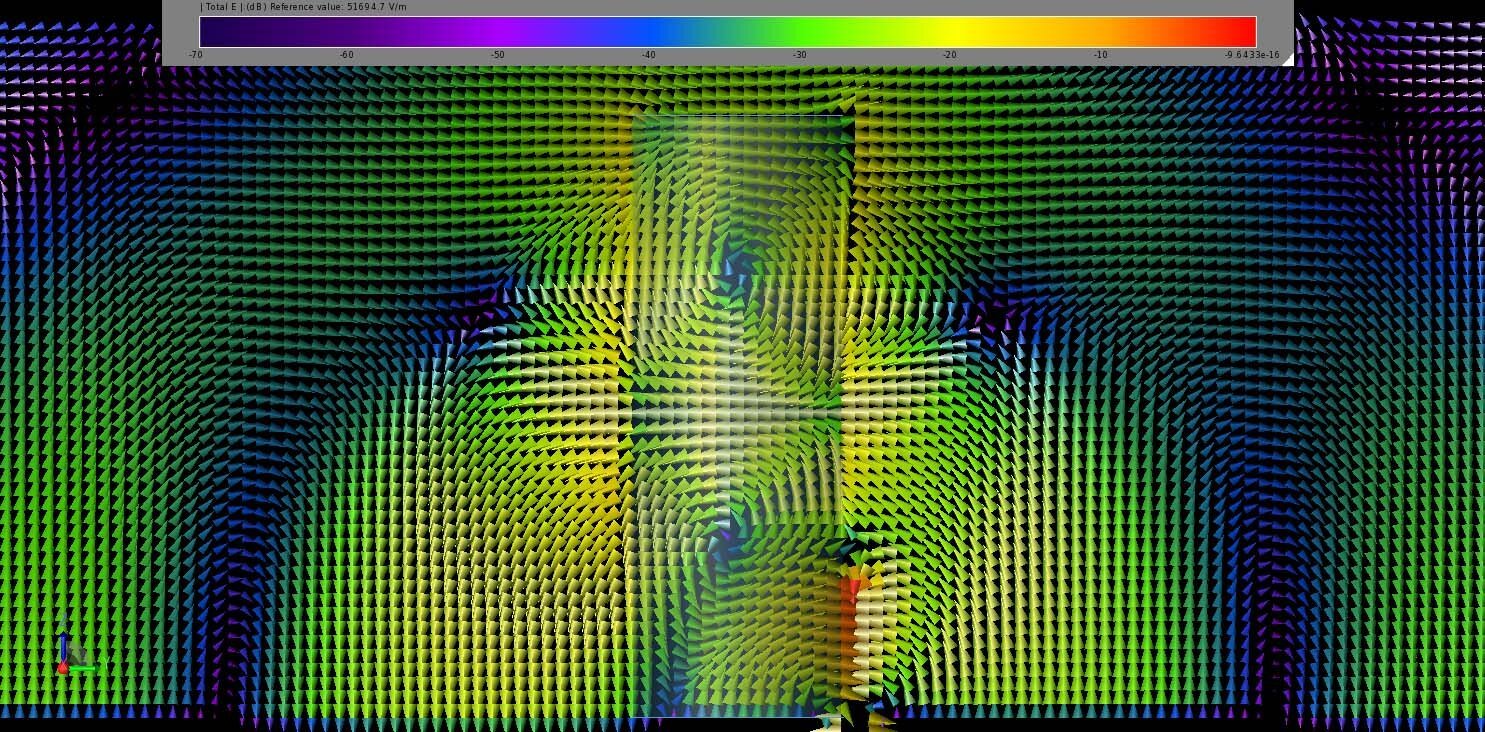 Abbildung 4: Bei 28 GHz enthält die stationäre elektrische Feldverteilung die HEM115-Mode.