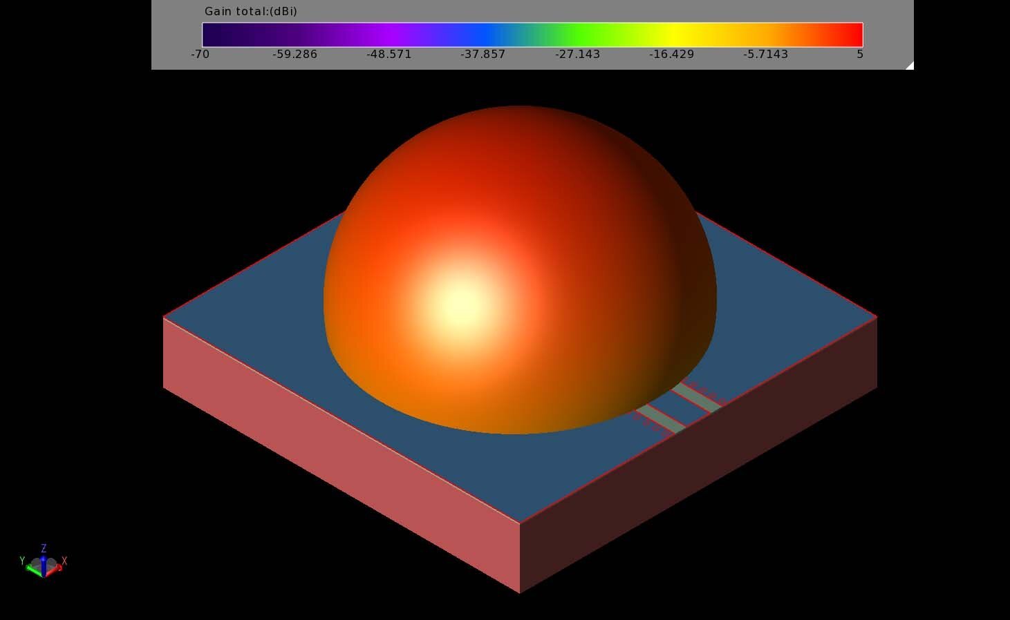 Abbildung 7: Das dreidimensionale Strahlungsdiagramm bei 60 GHz zeigt eine nahezu kugelförmige Verteilung.  Die Antenne hat einen positiven Gewinn über eine Strahlungsbreite von 110 Grad.
