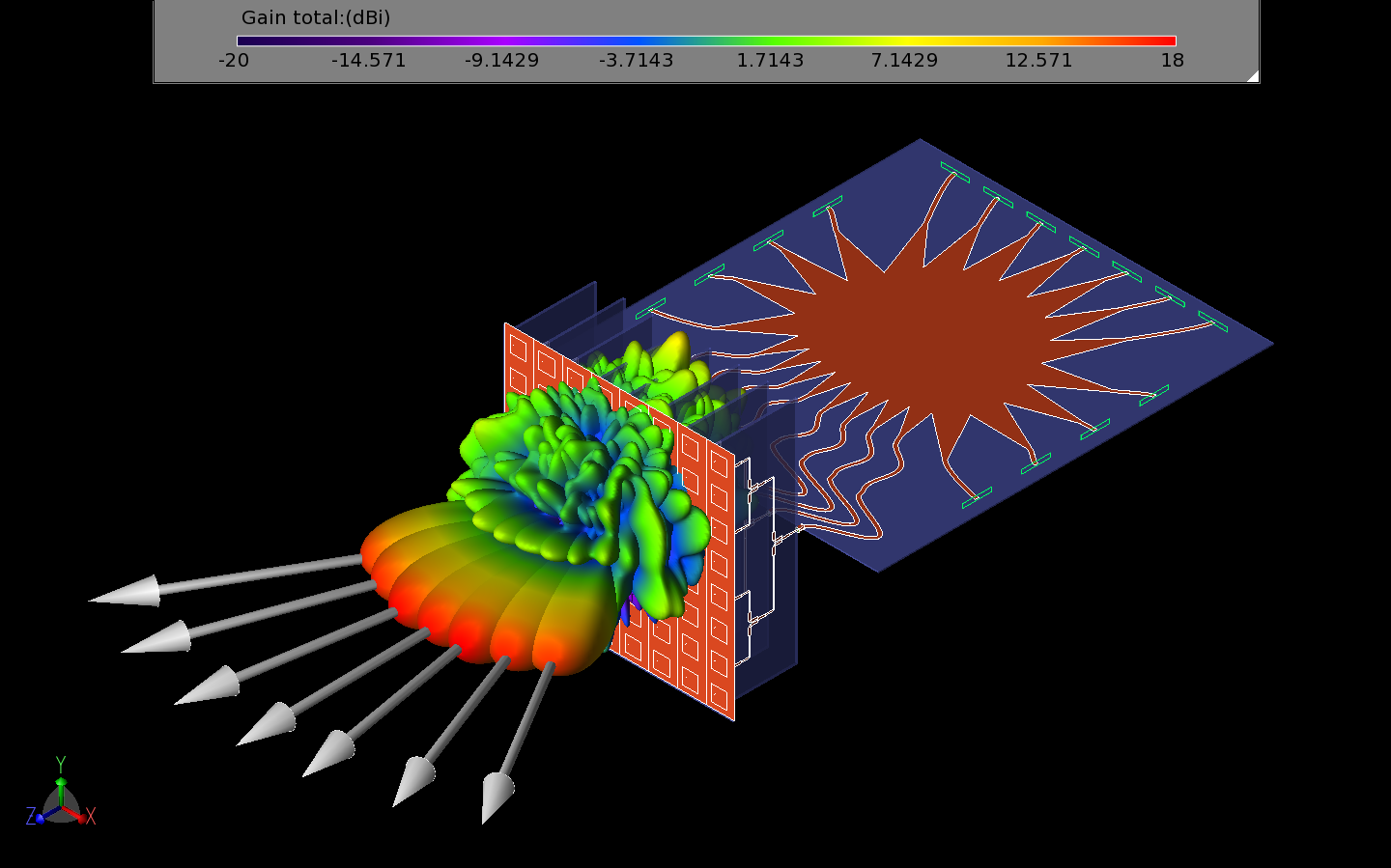 Abbildung 23: Diese Abbildung zeigt alle sieben Strahlen des gesamten Systems als dreidimensionale Verstärkungsmuster.