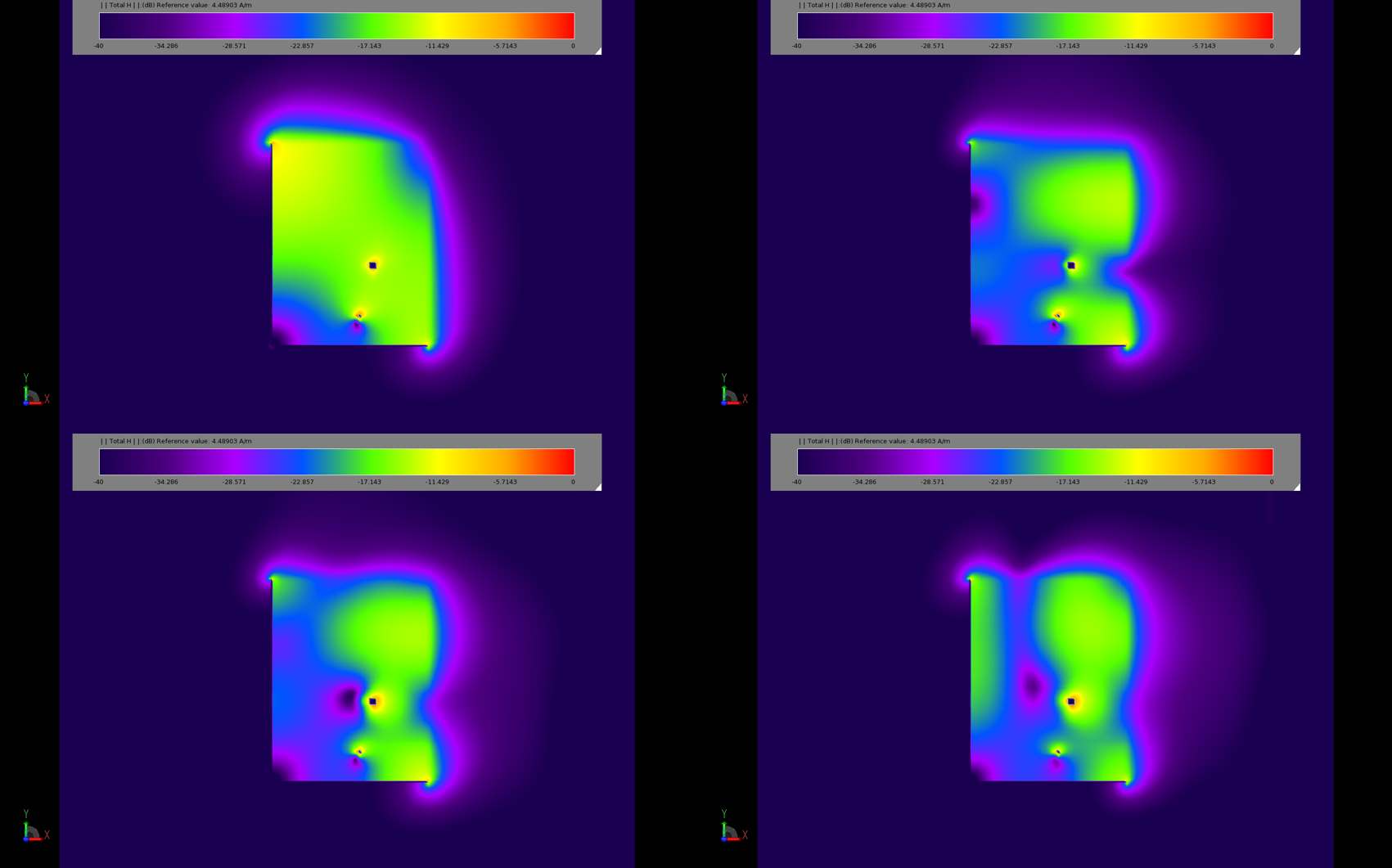 Abbildung 3: Diagramme der stationären Magnetfeldverteilung zeigen die verschiedenen Betriebsarten des Pflasters. Das obere linke Bild (3a) ist bei 2,45 GHz, das obere rechte (3b) bei 5,2 GHz. Die beiden unteren Bilder (3c und 3d) zeigen die Reaktion bei 5....