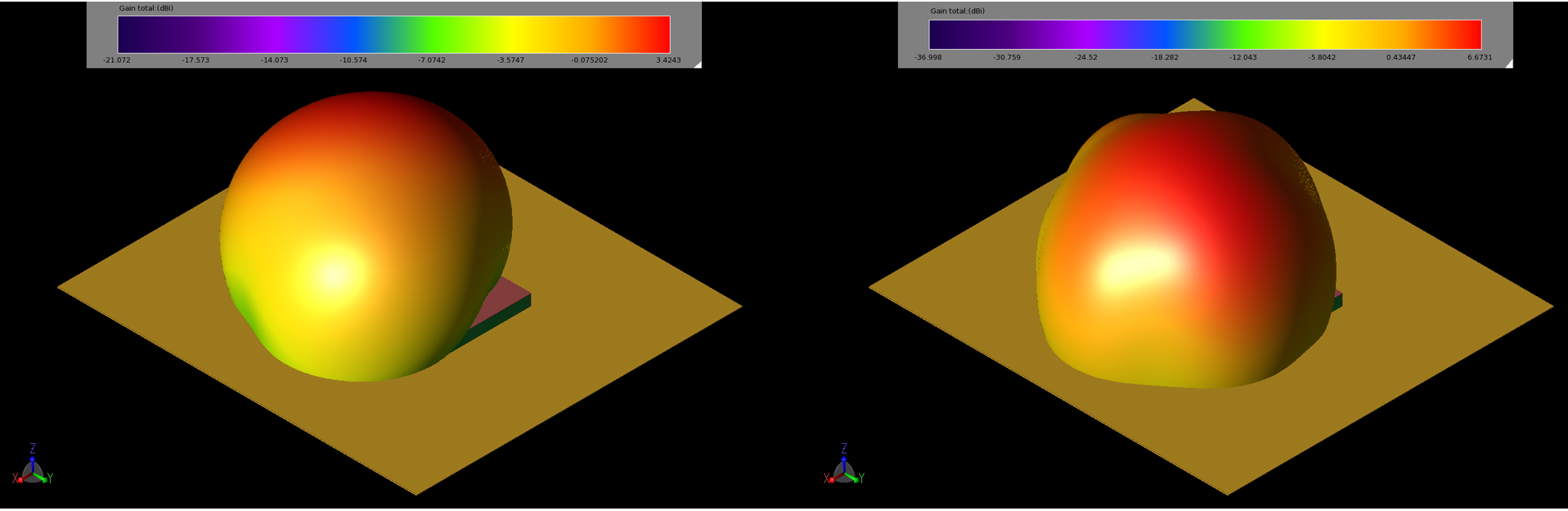 Abbildung 4: Die Verstärkungsmuster des Patches bei 2,45 GHz (links, 4a) und 5,5 GHz (rechts, 4b) sind kugelförmig mit Spitzenverstärkungswerten von 3,4 bzw. 6,7 dBi.