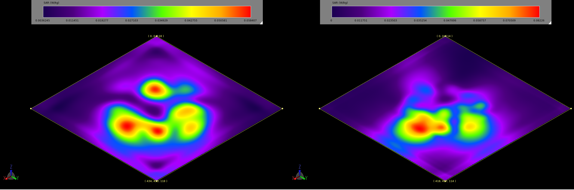 Abbildung 6: Die über 10 g gemittelten SAR-Diagramme bei 2,45 GHz (links, 6a) und 5,5 GHz (rechts, 6b) zeigen die Regionen mit der höchsten Leistungsabsorption im Phantom. Die Werte gelten für eine Eingangsleistung von 0,5 W und liegen deutlich unter den zulässigen Normen.
