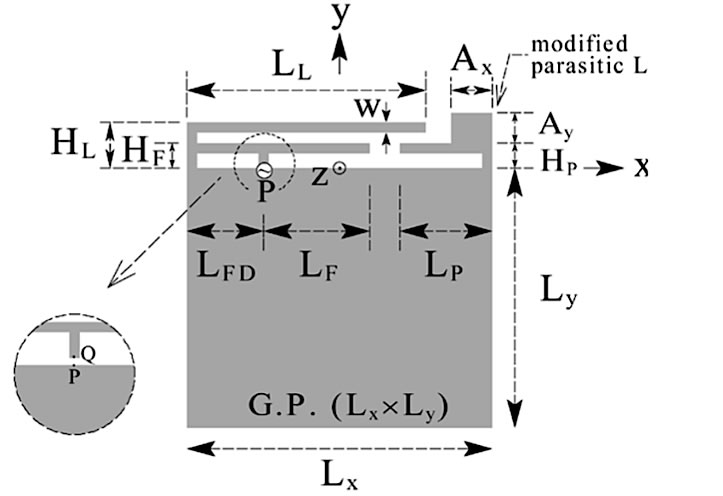 Abbildung 1: Die Geometrie der invertierten Zweifrequenz-FL-Antenne