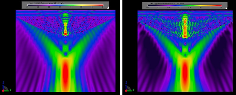 Abbildung 2: Vergleich der elektrischen Felder im stationären Zustand bei 77 GHz.