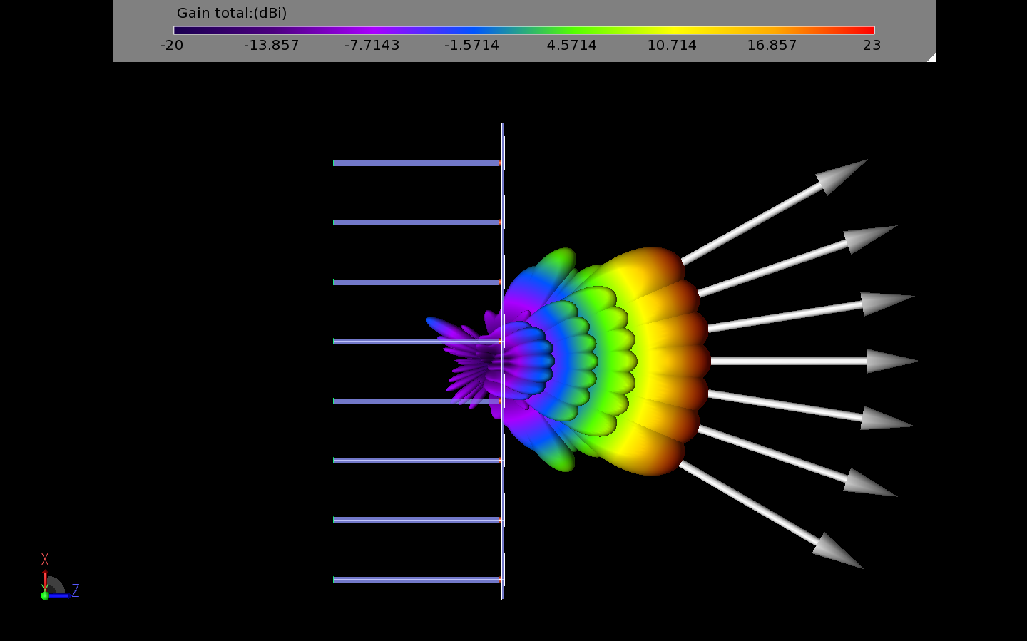 Abbildung 12: Diese Abbildung zeigt die sieben Strahlen als dreidimensionales Muster und nicht als Liniendiagramm wie Abbildung 11. Die großen weißen Pfeile zeigen die Richtung der Spitzenverstärkung für jeden Strahl an.