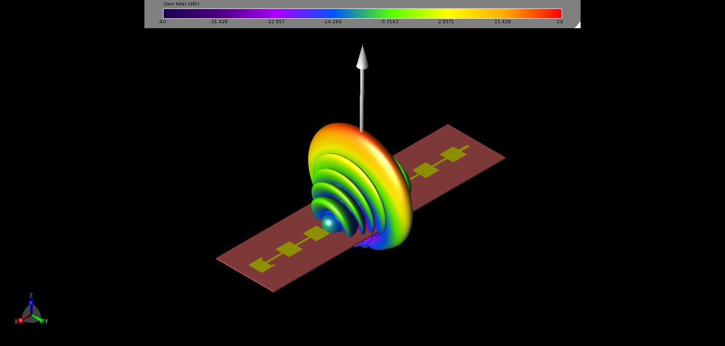 Abbildung 3: Das Fernfeld-Verstärkungsdiagramm des 1 x 8-Elements hat einen starken zentralen Strahl, der in einer Dimension fokussiert und in der anderen kreisförmig ist. Die Spitzenverstärkung beträgt knapp 17 dBi.