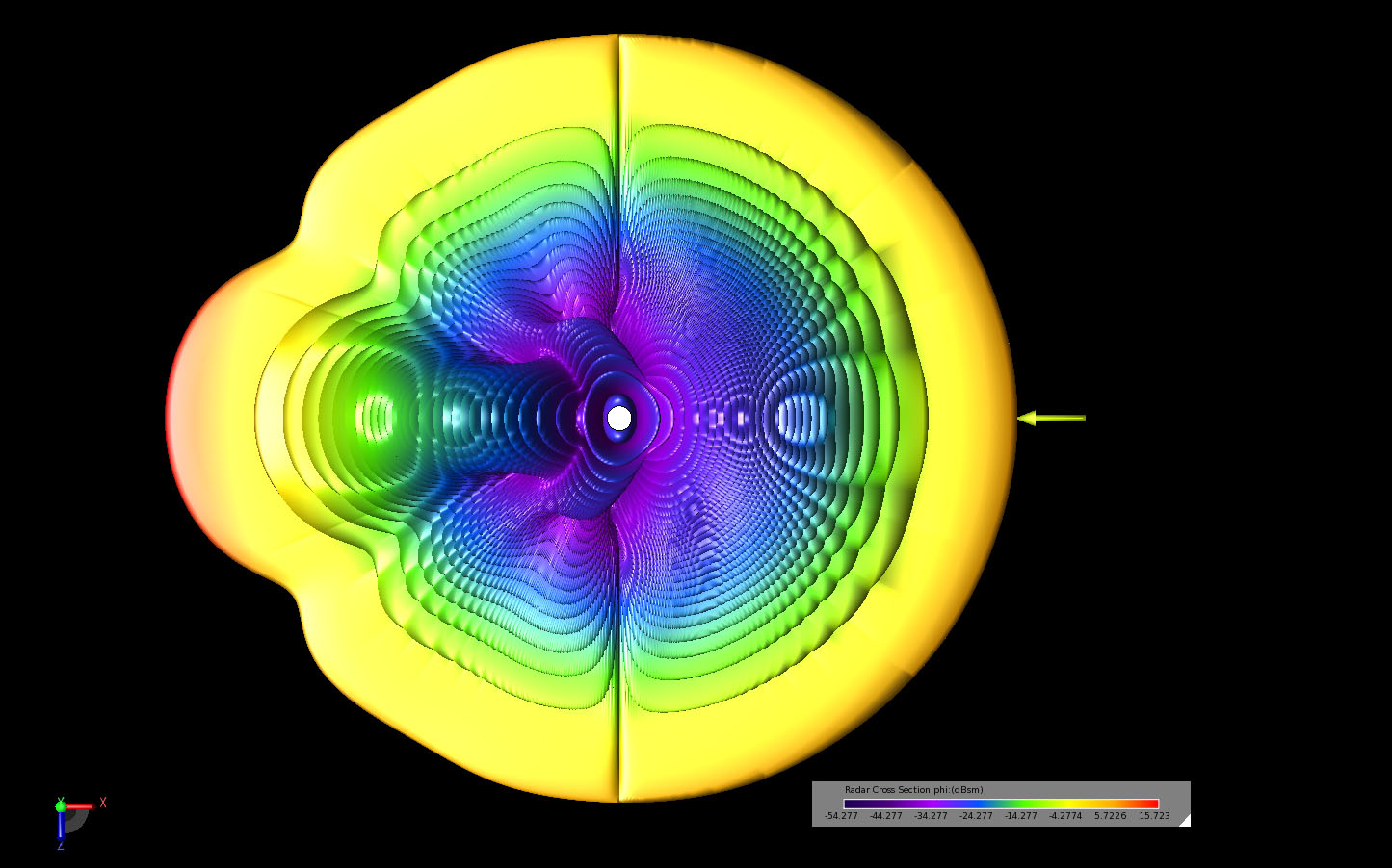 Abbildung 6A Dreidimensionale Ansicht des bistatischen Streuungsmusters in der XZ-Ebene.