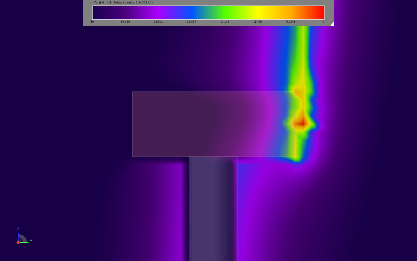 Abbildung 9Die planaren Zeitbereichs-Magnetfelder sind im Querschnitt der Gondel für einen Schlag auf die Blattspitze dargestellt.