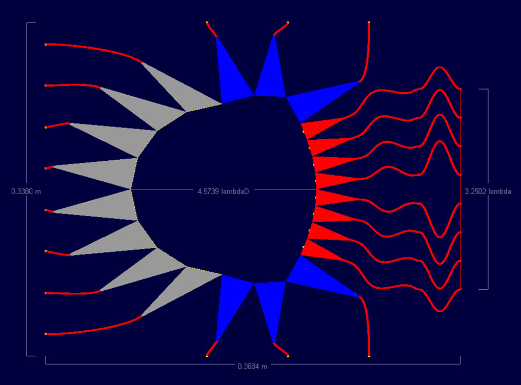 Abbildung 3: Abgebildet ist die in RLD entworfene Linse für den Frequenzfall 4,8 GHz. Hier beträgt die Dielektrizitätskonstante des Substrats 3,0 und die Dicke 0,768 mm, was zu relativ dünnen 50-Ohm-Übertragungsleitungen führt, die die Aufgabe der Auslegung der Linse erleichtern.