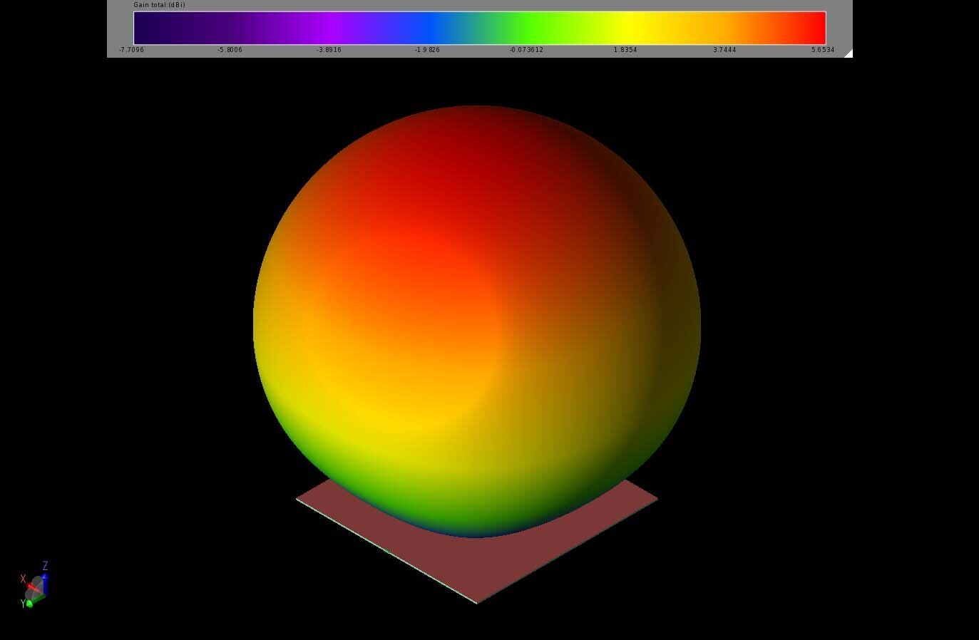 Abbildung 5: Bei 1,268 GHz ist das Verstärkungsmuster nahezu kugelförmig mit einer Spitzenverstärkung von 5,6 dBi oberhalb des dielektrischen Blocks zu erkennen.