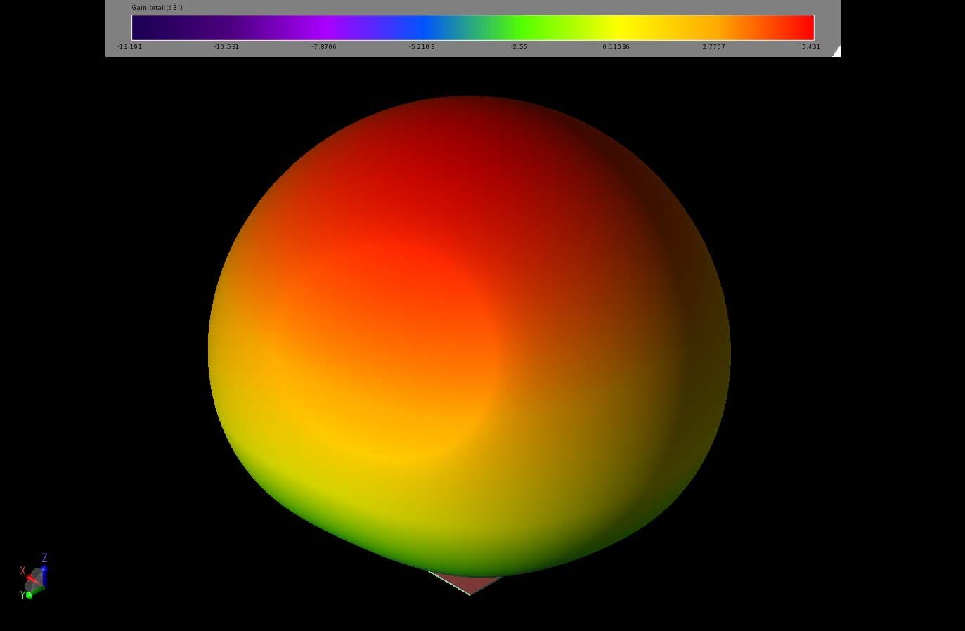 Abbildung 6: Bei 1,568 GHz ist die Verstärkungsstruktur nahezu kugelförmig und hat eine Spitzenverstärkung von 5,4 dBi in der Richtung direkt über dem dielektrischen Block.