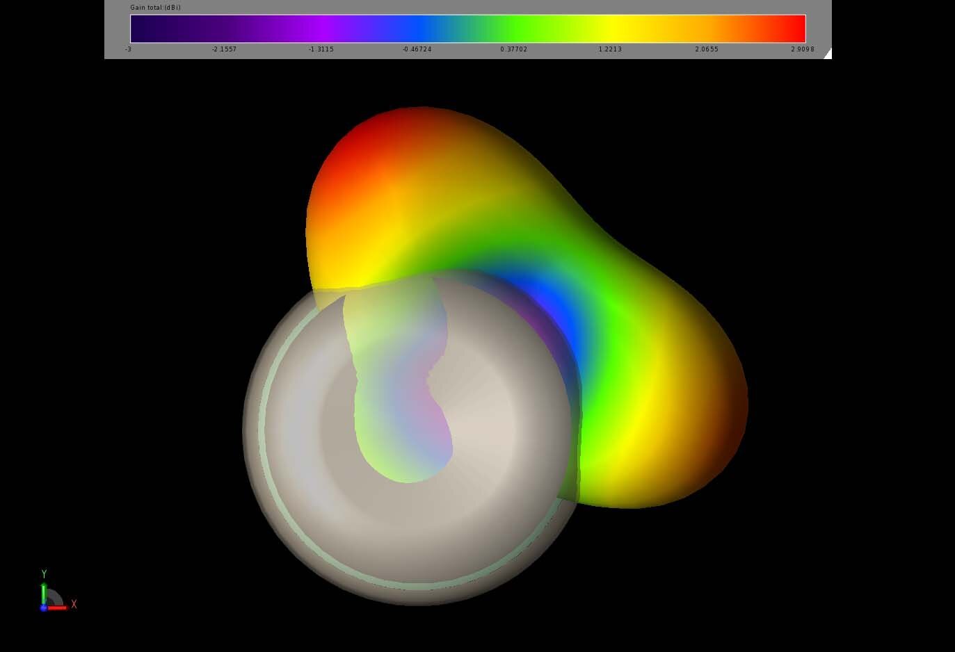 Abbildung 6: Das Bild zeigt eine Draufsicht auf das dreidimensionale Muster eines Elements der 2,4-GHz-Antennengruppe. Das Muster hat zwei Keulen, die in der horizontalen Ebene fokussiert sind.