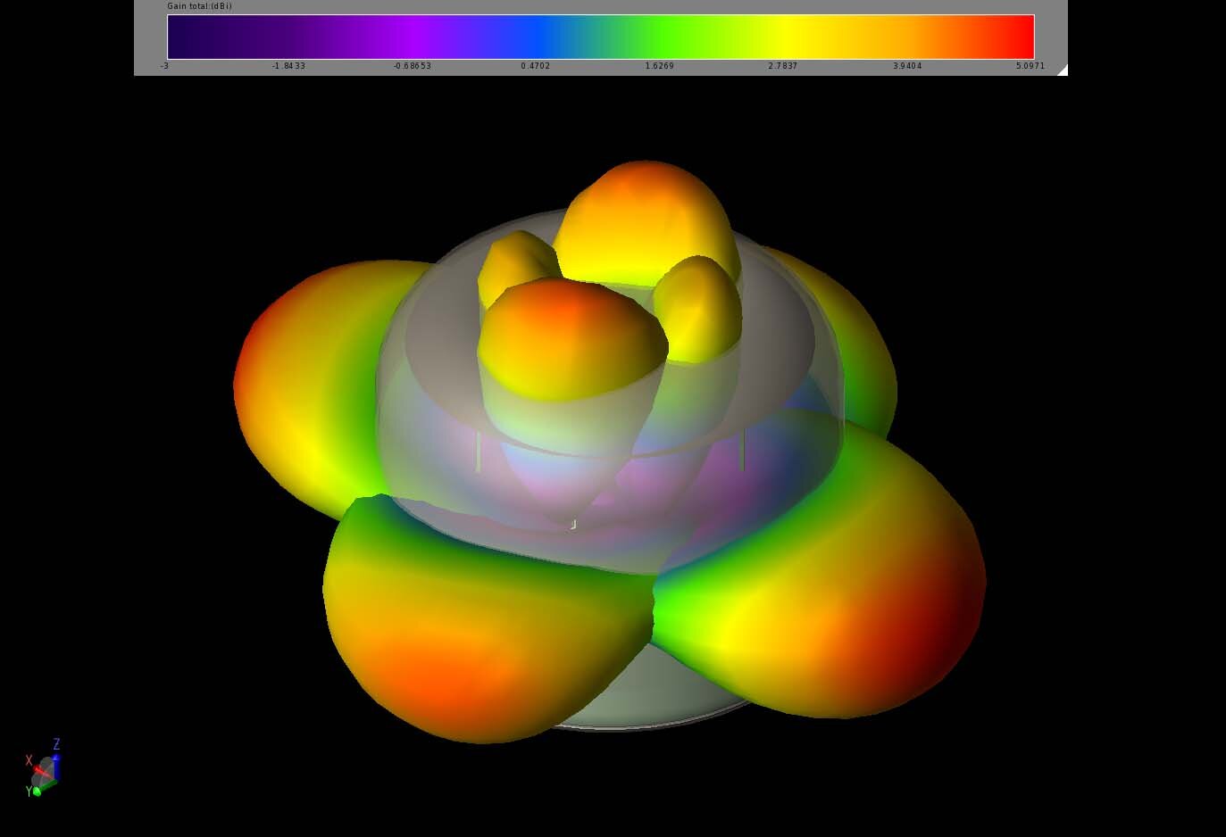 Abbildung 9: Dargestellt sind die vier individuellen Verstärkungsmuster für die Elemente des 5-GHz-Arrays.