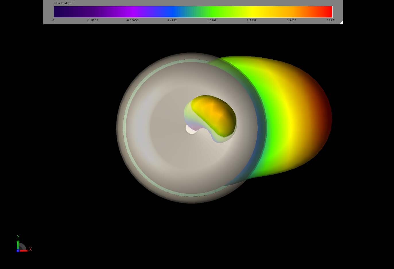 Abbildung 8: Eine Draufsicht auf das dreidimensionale Verstärkungsmuster eines der 5-GHz-Array-Elemente zeigt einen einzelnen Strahl, der normal auf das Array-Element strahlt.