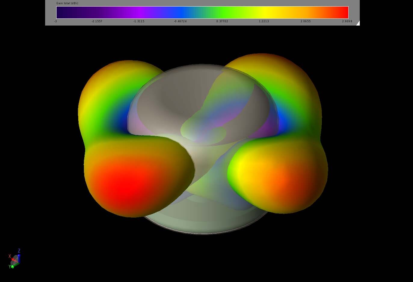 Abbildung 7: Eine dreidimensionale Ansicht der Verstärkungsmuster der beiden Elemente des 2,4-GHz-Arrays.