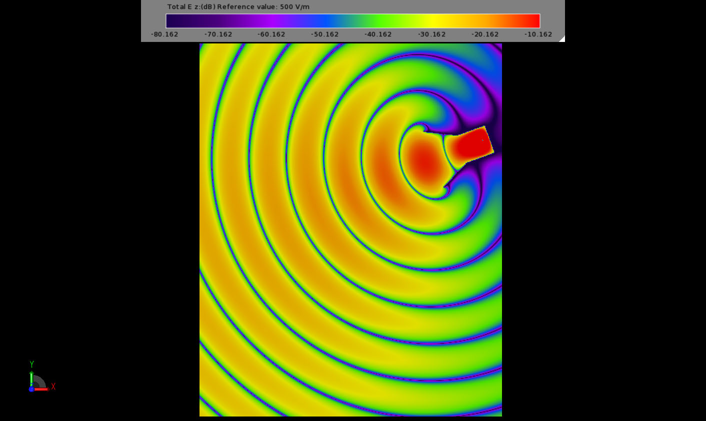 Abbildung 2Die Feldausbreitung im leeren zweidimensionalen Raum vom Hornstrahler aus.