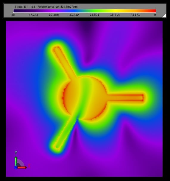 Abbildung 3: Elektrische Feldstärke im stationären Zustand bei 6,6 GHz.
