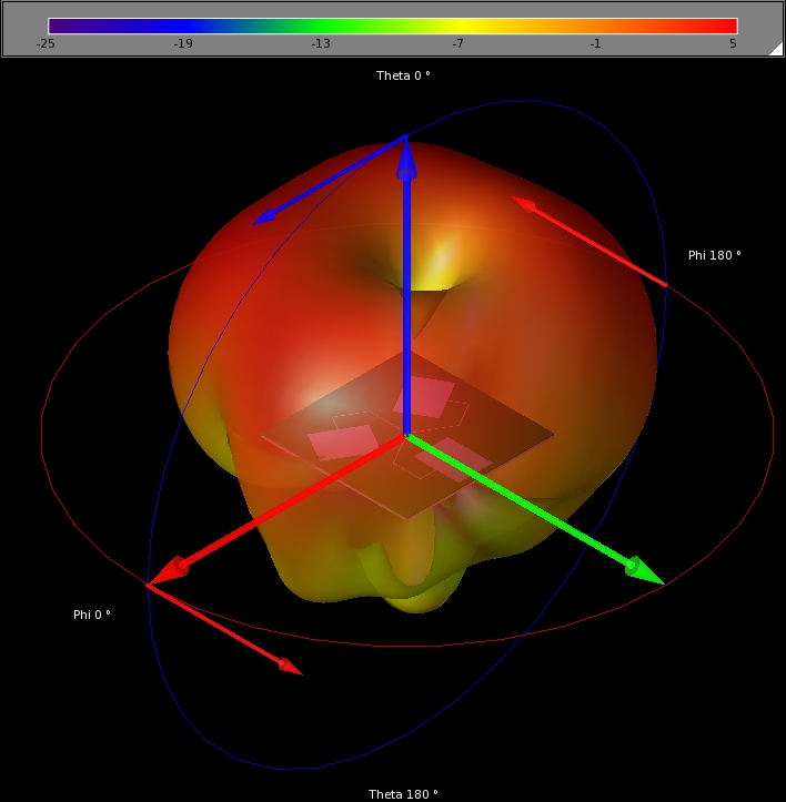 Abbildung 10: 3D-Abstrahlungsdiagramm für die Fernzone