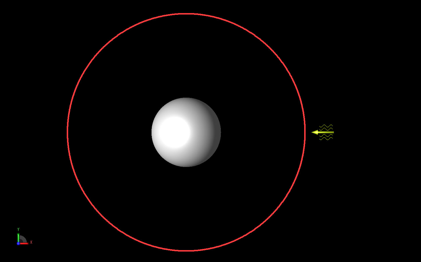 Abbildung 1Die Kugelgeometrie ist so dargestellt, dass die einfallende ebene Welle als gelber Pfeil nach rechts zeigt. Der rote Kreis stellt das Fernfeldmuster dar, das in der XY-Ebene berechnet werden soll.