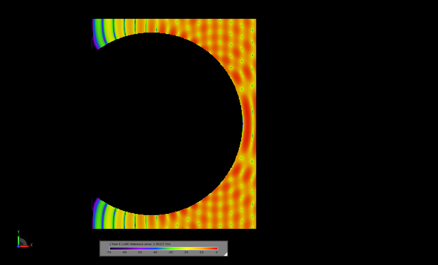 Abbildung 8Das transiente elektrische Feld in einem Schnitt durch das Zentrum der Kugel ist zu einem Zeitpunkt dargestellt, zu dem die einfallende ebene Welle auf die Kugel getroffen ist und sich die Felder um die Kugeloberfläche ausbreiten.