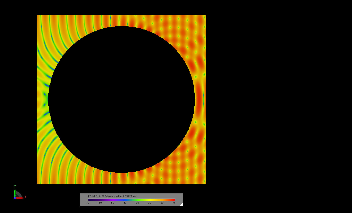 Abbildung 9Das transiente elektrische Feld in einem Schnitt durch das Zentrum der Kugel zu einem Zeitpunkt, an dem die Felder den stationären Zustand erreicht haben.