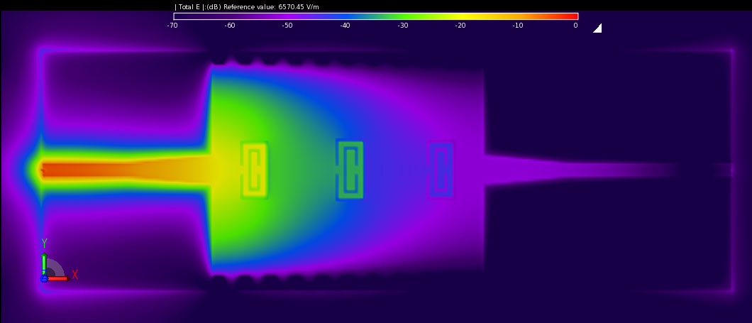 Abbildung 3Elektrische Feldstärke im Filter bei 4 GHz.